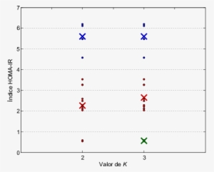 Asignación De Los Individuos A Los Grupos Para K = - Number #4024136