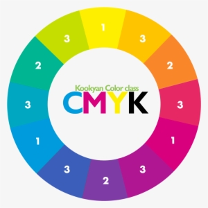 Complementaire Kleuren #4024526