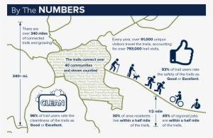 Miami Valley Regional Planning Commission #4025292