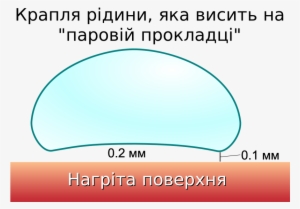 Leidenfrost Effect #4026436