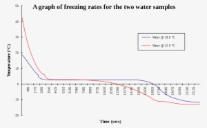 Mpemba Effect #4026741