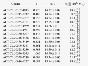 Cluster Total - Pi Journal #4027197