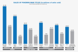 The Original Banner Games Have Sold A Whopping - Diagram #4027245