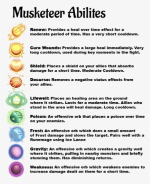 Ability, Effect, Duration, Cooldown - Absheron District #4027302
