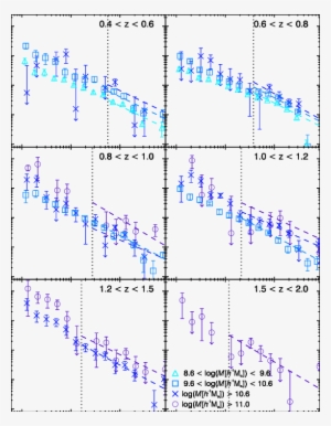 2, But For Only The Star-forming Galaxy Population - Diagram #4027303