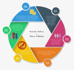 The Human Rights Are A Catalyst For Advocacy, Awareness, - Digital Marketing Png Logo #4028052