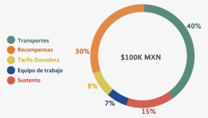 Por Supuesto, Una Parte Estará Enfocado A La Producción - Circle #4028774