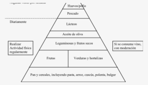 Carnes Rojas En Cantidades Pequeñas Dulces - Diagram #4029169