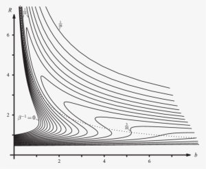 Variation Of The Steady Flame-ball Radius R With Heat - Viking Ships #4030149