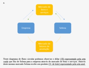 Passo 1 De 6keyboard Arrow Downkeyboard Arrow Up - Diagrama Do Fluxo Circular #4030307