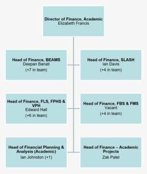 Estructura Organizativa De La Ona #4030398