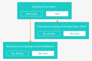 90% 5 Star Ratings Http - Ask For App Review #4030755