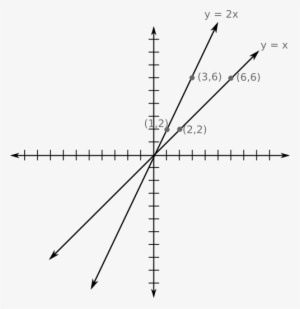 De Acuerdo Al Ángulo De Inclinación De La Recta Se - Rectas En El Plano #4031147