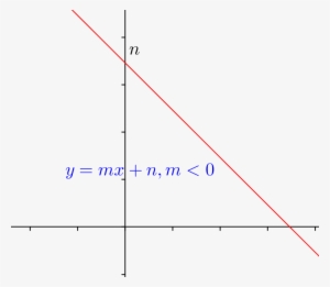 File - Recta-decreciente - Plot #4031327