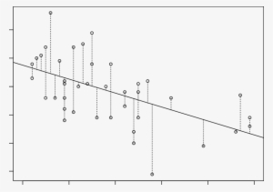 Sbr Versus Edad Mostrando En Linea De Puntos Los Residuos - Line #4031330