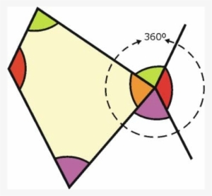 Los Cuadriláteros Son Polígonos, Es Decir, Figuras - Angulos Interiores De Un Cuadrilatero #4031692