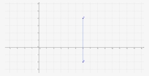 Recta Tiene La Mayor Inclinación Posible, Se Asemeja - Number #4031805