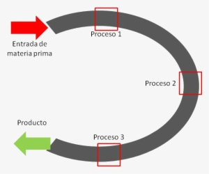 2º- Celdas De Producción En Línea, Nos Encontramos - Linea De Produccion En U #4032225