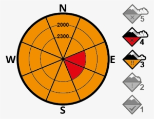 Distribución - Baqueira-beret #4035164