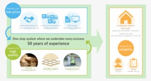 Total System Of Hajime Construction - One Stop #4035708
