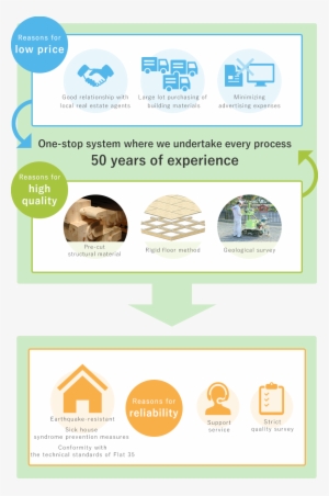 Total System Of Hajime Construction - One Stop #4035827