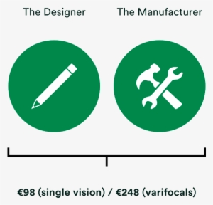 Because We Personally Oversee Each Link In The Production - Value Chain #4035878