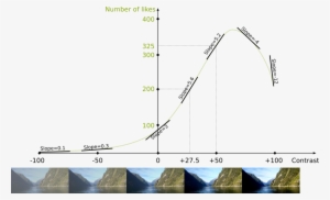 Differential Calculus And The Geometry Of Derivatives - Differential Meaning Calculus #4037403