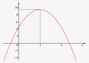 Graph Of H Equals Minus 5 T Squared Plus 10 T Plus - Graph Of A Function #4037518