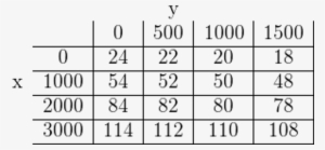 Multivariable Calculus, An Application Of Double I - Infinitesimal Calculus #4037903