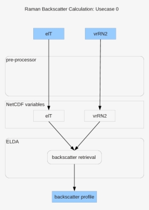 Images/usecase-1 - Diagram #4038122