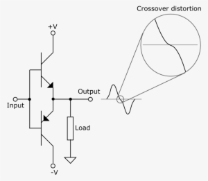 Crossover Distortion #4039017