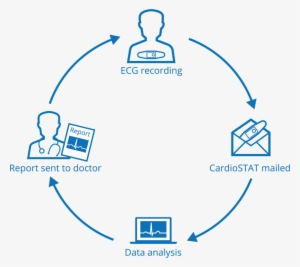 Cardiostat-workflow - Figuras Geometricas Para Armar Esfera #4039045