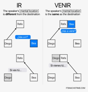 A Mí Me Apetece, Pero Llevo Todo El Día Currando Y - Llevar Y Traer Diferencias #4039279