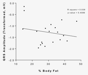 Body Fat - Diagram #4039360