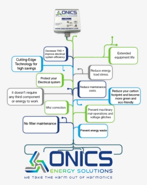 Home2 - Total Harmonic Distortion #4039508