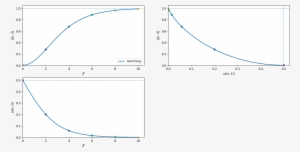 Images/rate Distortion - Plot #4039616