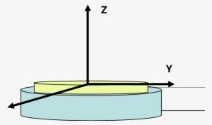 Reference Frame Used For Studied Thin Films - Boat #4039879