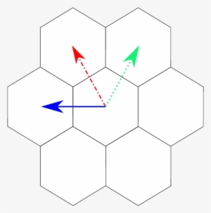 Dirac Equation As A Quantum Walk Over The Honeycomb - Diagram #4040300