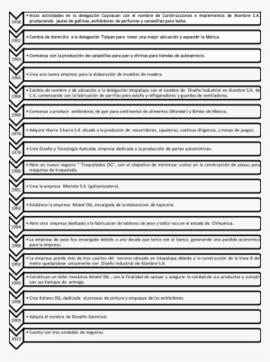 Lnea Del Tiempo Diseo Germinal - Chronology #4040511