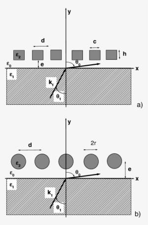 Geometries Of The Systems Considered - Figure 1 #4040792