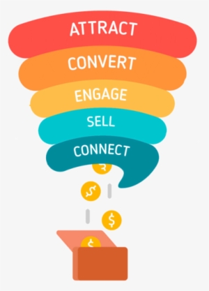 Cómo Armar Un Funnel De Ventas Para Generar Más Clientes - Customer Journey Ecommerce 2018 #4041270