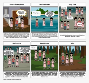 Carbon Cycle Comic Strip - Cartoon #4041442