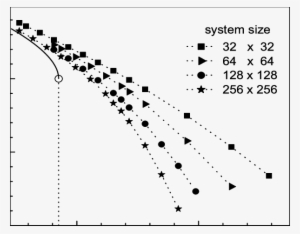 Luttinger-liquid Parameter G For The Bimodal Distribution - Statistics #4041531