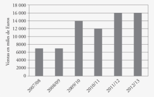 Evolución De Las Ventas De Productos Ecológicos En - Tea Production In India 2015 #4041785