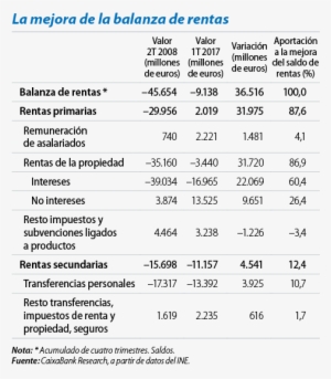 Caixabank Research - Research #4041832