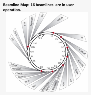 Sls Beamlines - Sls #4041834