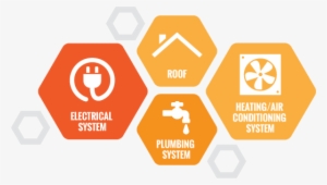 4-point Insurance Inspections Are A Limited, Visual - 4 Point Inspection #4042666