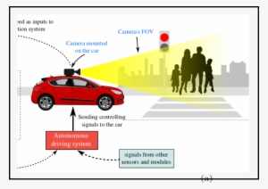 Action Detection From A Robot-car Perspective, Valentina - Graphic Design #4043441