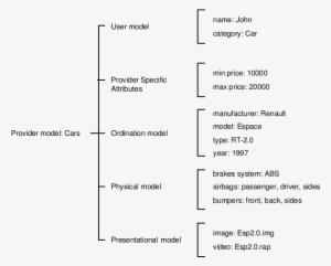 A Provider Perspective Product Model - Science #4043550