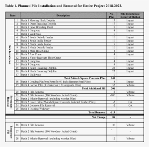 The Combined Modifications To Berths 1 To 4 Would Require - Document #4043997